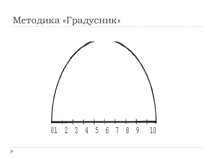 Методика «Градусник»