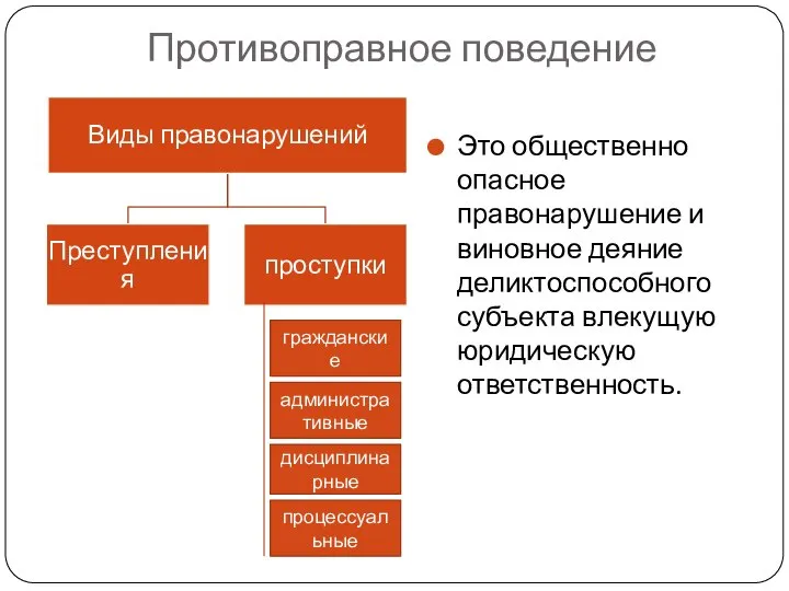 Противоправное поведение Это общественно опасное правонарушение и виновное деяние деликтоспособного субъекта