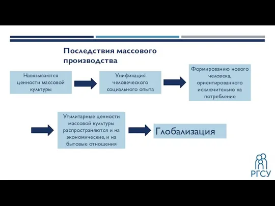 П Последствия массового производства Навязываются ценности массовой культуры Унификация человеческого социального