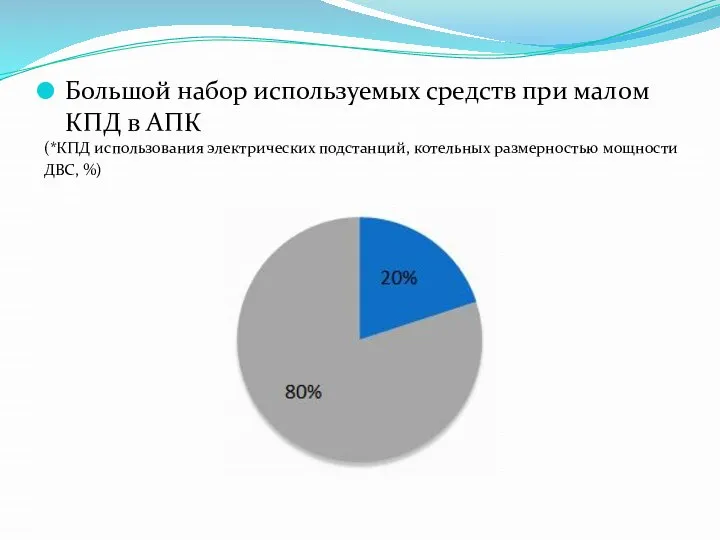 Большой набор используемых средств при малом КПД в АПК (*КПД использования