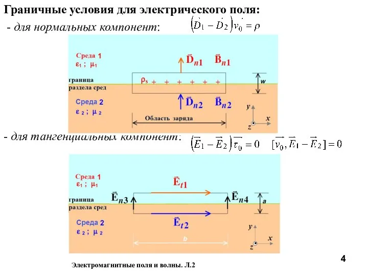 Граничные условия для электрического поля: - для нормальных компонент: - для