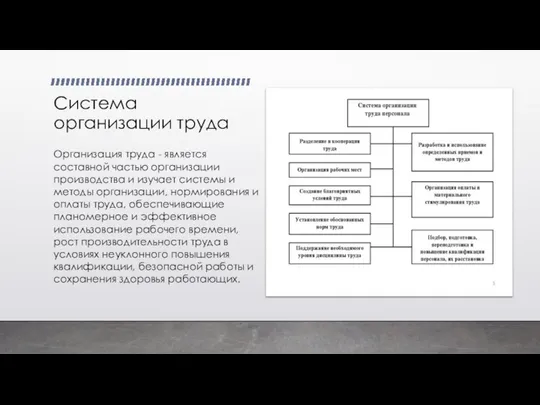 Система организации труда Организация труда - является составной частью организации производства