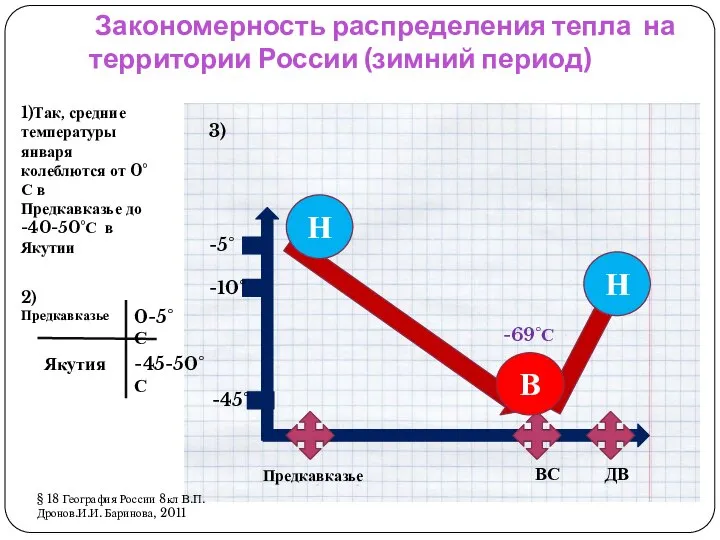 Закономерность распределения тепла на территории России (зимний период) 1)Так, средние температуры