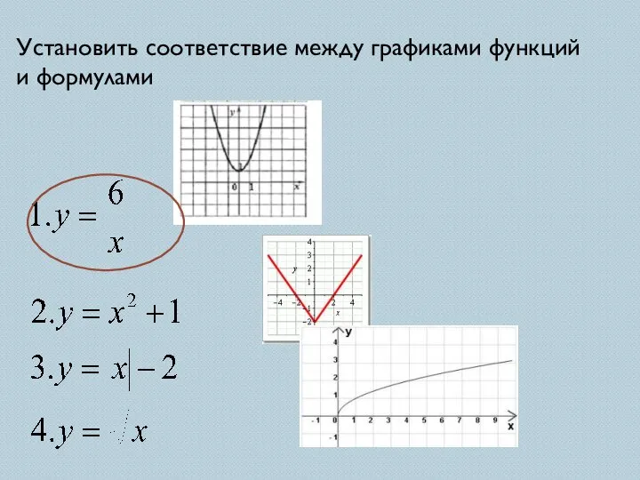 Установить соответствие между графиками функций и формулами