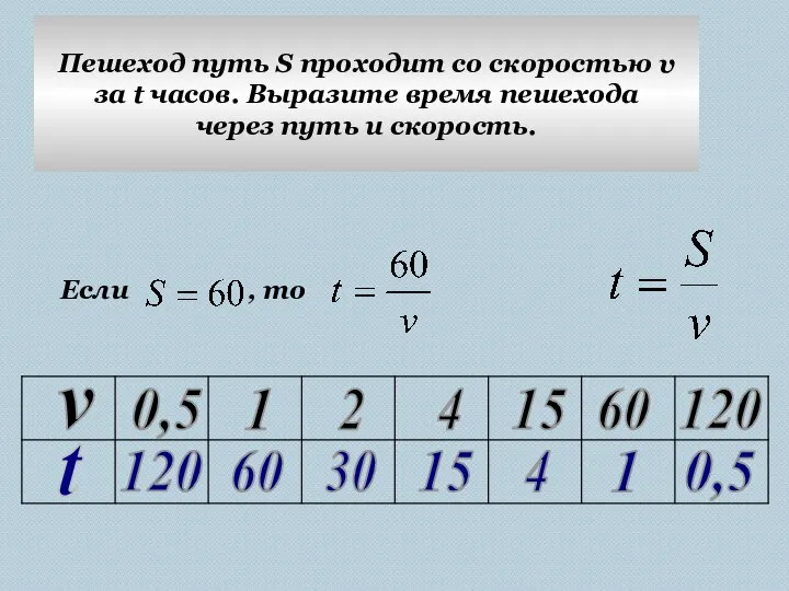 Пешеход путь S проходит со скоростью v за t часов. Выразите