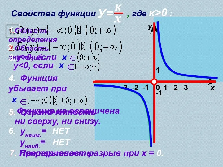 1 х у 0 Свойства функции , где к>0 : 1.Область