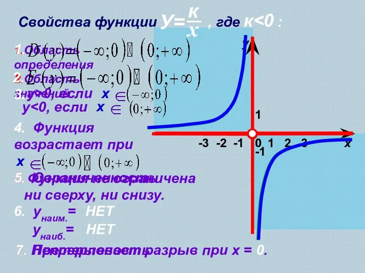 1 х у 0 Свойства функции , где к 1.Область определения