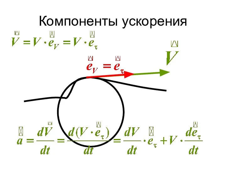 Компоненты ускорения