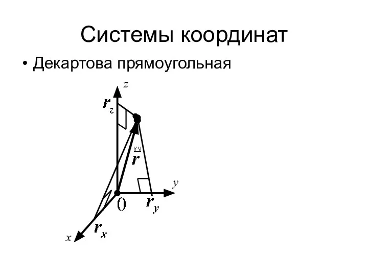 Системы координат Декартова прямоугольная