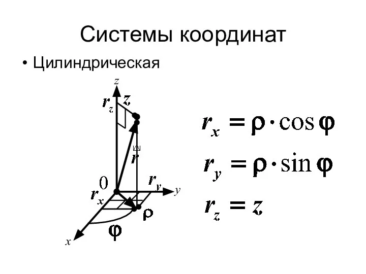 Системы координат Цилиндрическая x z y