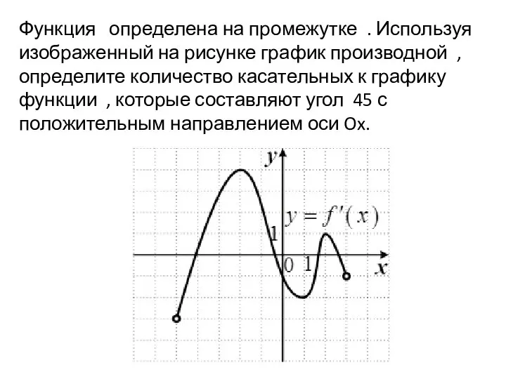 Функция определена на промежутке . Используя изображенный на рисунке график производной