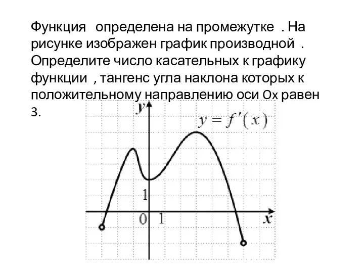 Функция определена на промежутке . На рисунке изображен график производной .