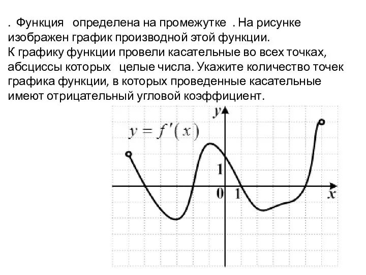 . Функция определена на промежутке . На рисунке изображен график производной