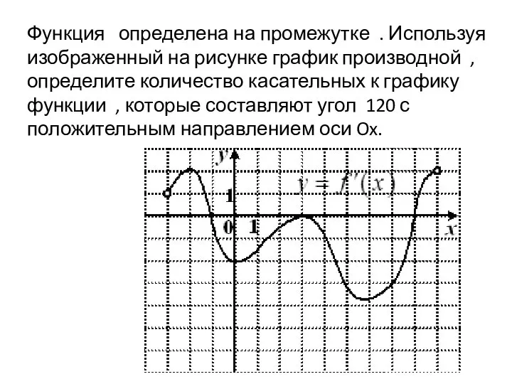 Функция определена на промежутке . Используя изображенный на рисунке график производной