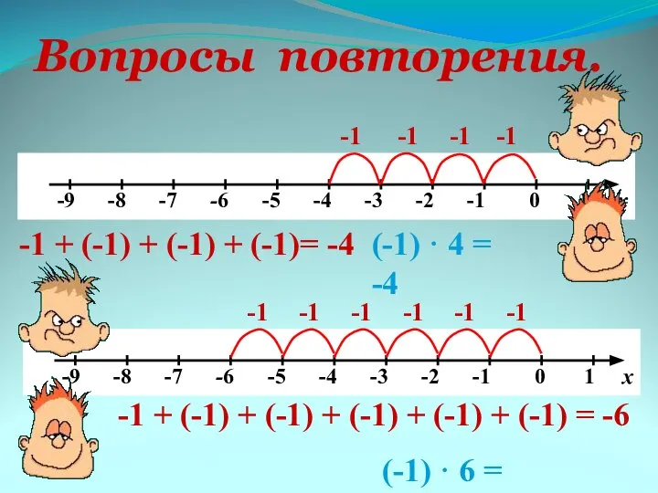 Вопросы повторения. -1 -1 -1 -1 + (-1) + (-1) +