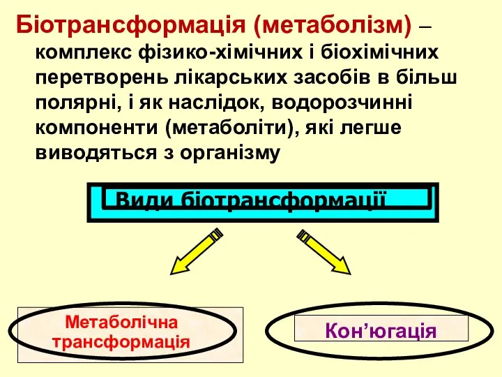 Види біотрансформації Метаболічна трансформація Кон’югація Біотрансформація (метаболізм) – комплекс фізико-хімічних і