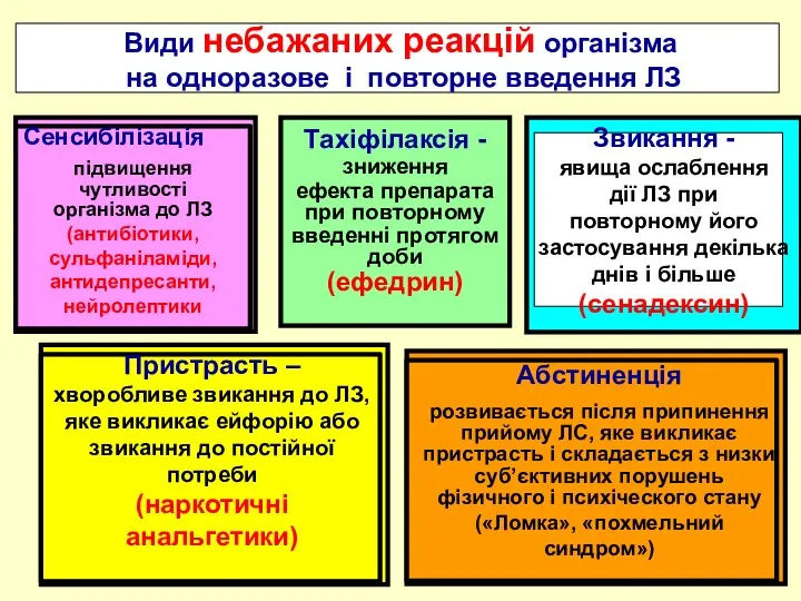 Звикання - явища ослаблення дії ЛЗ при повторному його застосування декілька