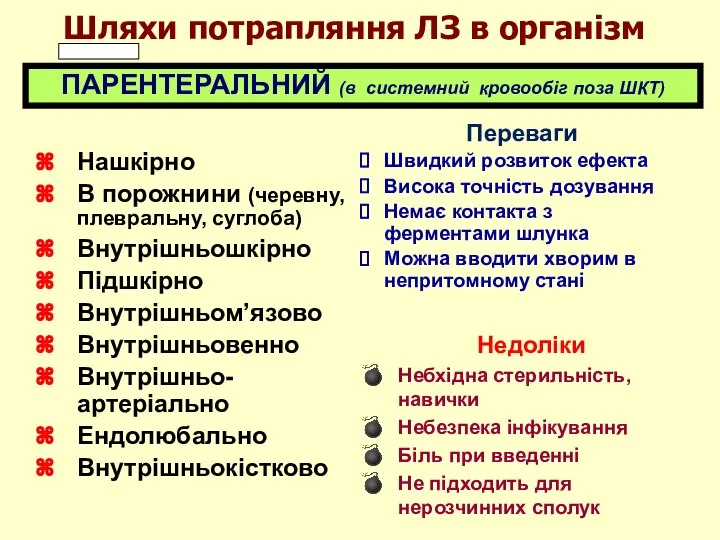 ПАРЕНТЕРАЛЬНИЙ (в системний кровообіг поза ШКТ) Нашкірно В порожнини (черевну, плевральну,