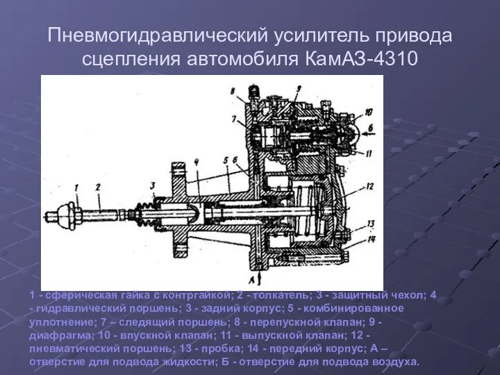 Пневмогидравлический усилитель привода сцепления автомобиля КамАЗ-4310 1 - сферическая гайка с