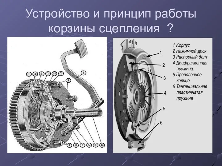 Устройство и принцип работы корзины сцепления ?