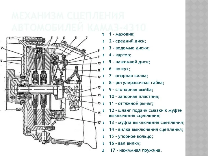 МЕХАНИЗМ СЦЕПЛЕНИЯ АВТОМОБИЛЕЙ КАМАЗ-4310 1 - маховик; 2 - средний диск;