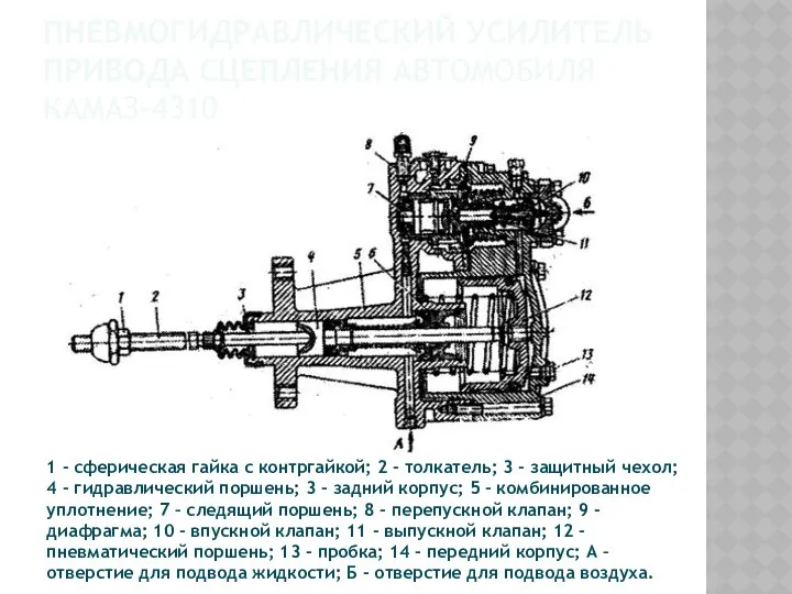 ПНЕВМОГИДРАВЛИЧЕСКИЙ УСИЛИТЕЛЬ ПРИВОДА СЦЕПЛЕНИЯ АВТОМОБИЛЯ КАМАЗ-4310 1 - сферическая гайка с