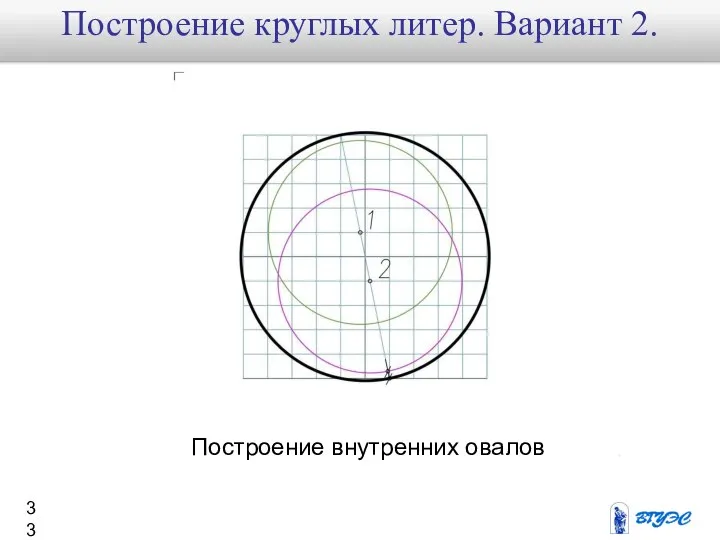 Построение внутренних овалов Построение круглых литер. Вариант 2.