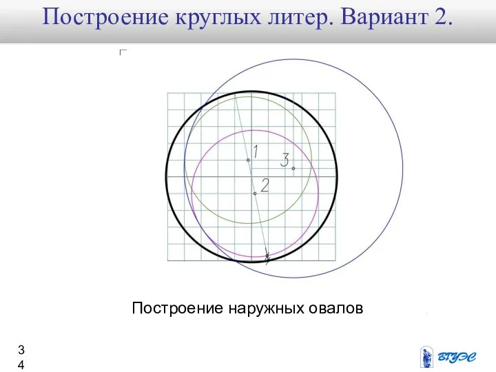 Построение наружных овалов Построение круглых литер. Вариант 2.