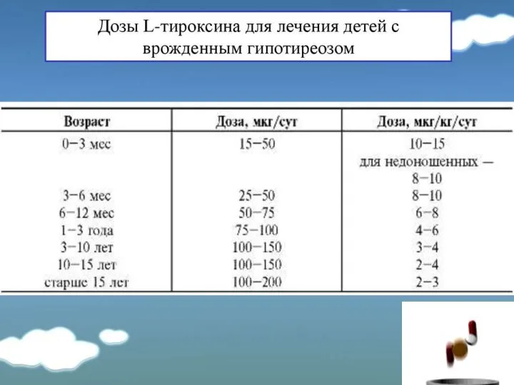 Дозы L-тироксина для лечения детей с врожденным гипотиреозом