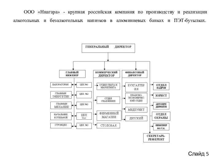 ООО «Ниагара» - крупная российская компания по производству и реализации алкогольных