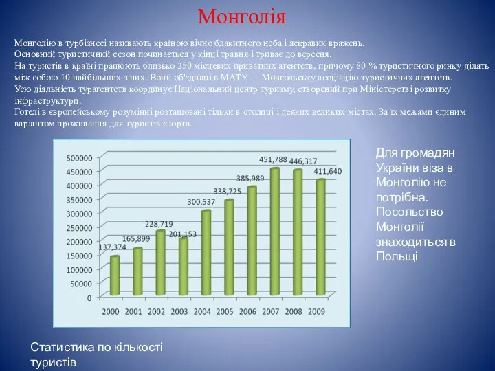 Монголію в турбізнесі називають країною вічно блакитного неба і яскравих вражень.