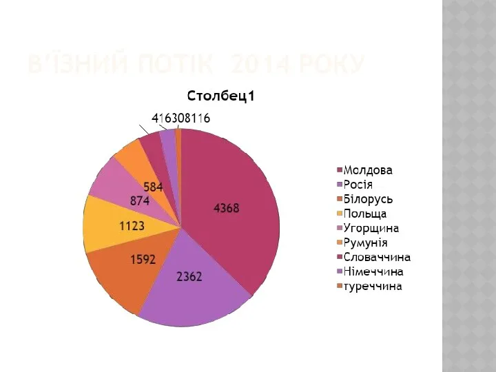 В’ЇЗНИЙ ПОТІК 2014 РОКУ