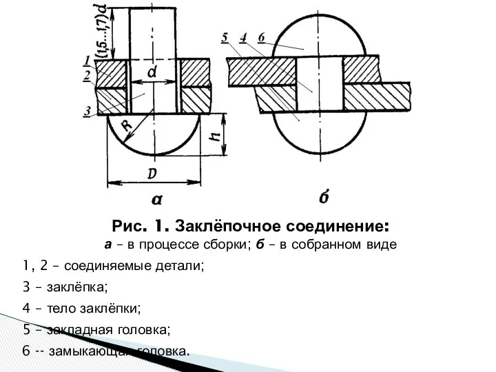 Рис. 1. Заклёпочное соединение: а – в процессе сборки; б –