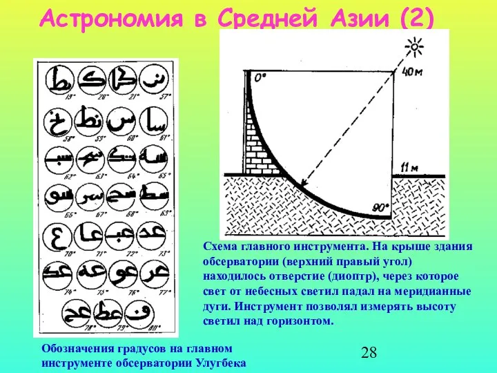 Астрономия в Средней Азии (2) Обозначения градусов на главном инструменте обсерватории