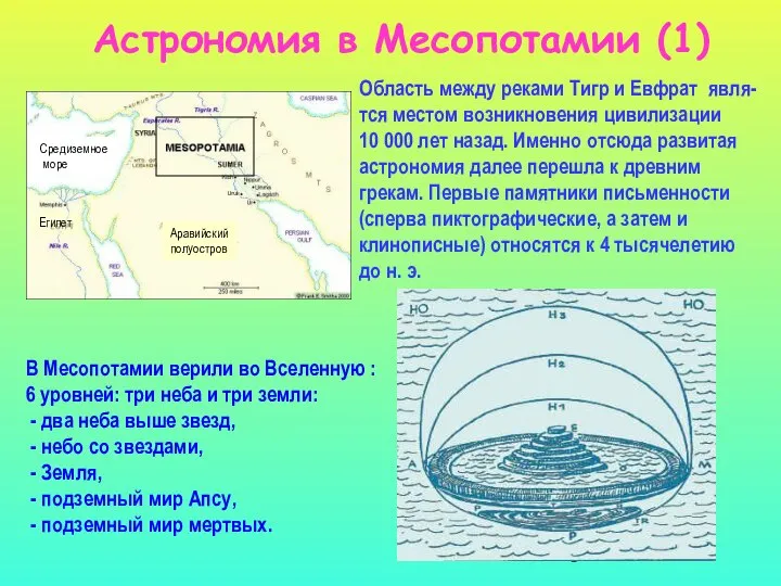 Астрономия в Месопотамии (1) Область между реками Тигр и Евфрат явля-