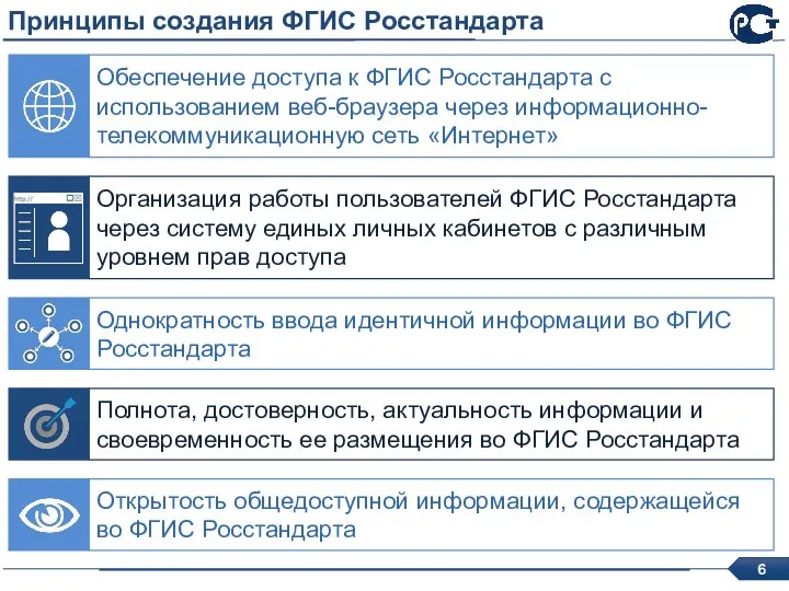 Принципы создания ФГИС Росстандарта Обеспечение доступа к ФГИС Росстандарта с использованием