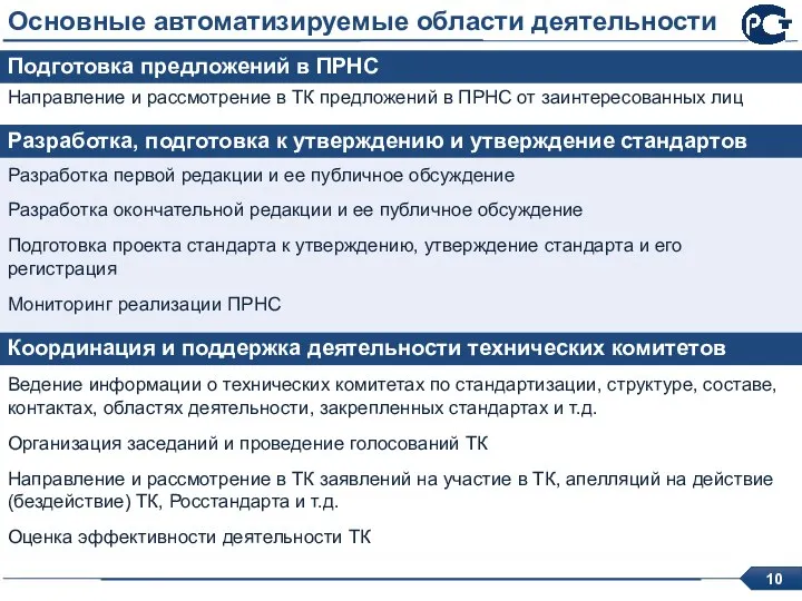 Основные автоматизируемые области деятельности