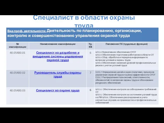 Специалист в области охраны труда