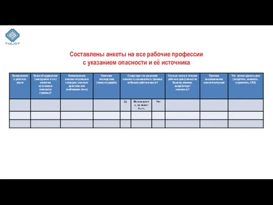 Составлены анкеты на все рабочие профессии с указанием опасности и её источника