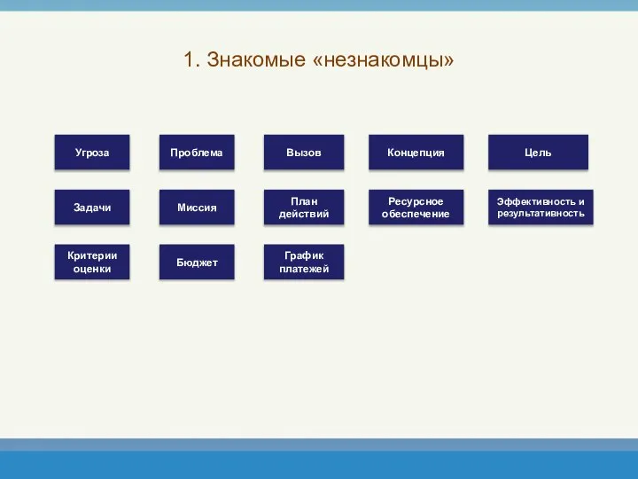 1. Знакомые «незнакомцы» Угроза Проблема Концепция Вызов Цель Миссия Задачи План