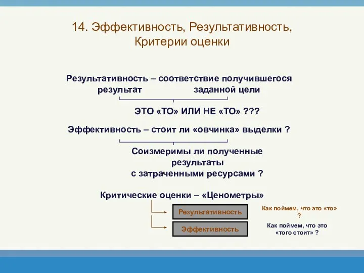 14. Эффективность, Результативность, Критерии оценки Результативность – соответствие получившегося результат заданной