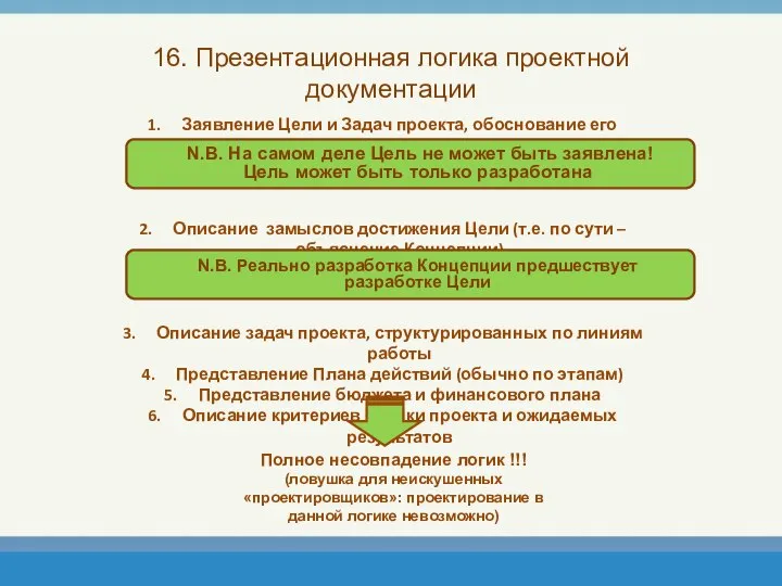 16. Презентационная логика проектной документации Заявление Цели и Задач проекта, обоснование