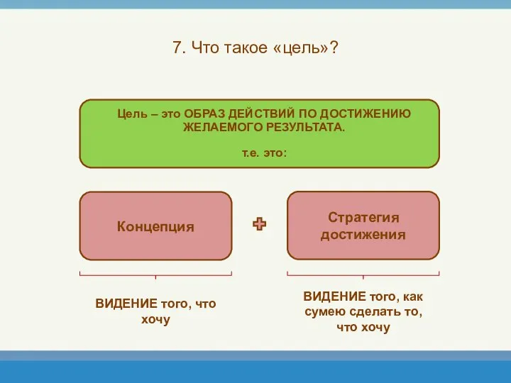 7. Что такое «цель»?