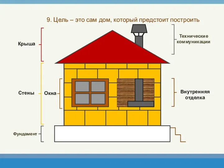 9. Цель – это сам дом, который предстоит построить