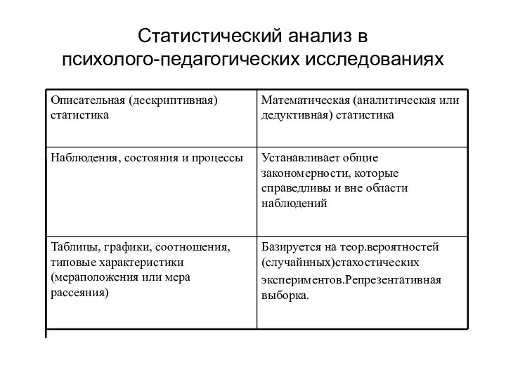 Статистический анализ в психолого-педагогических исследованиях