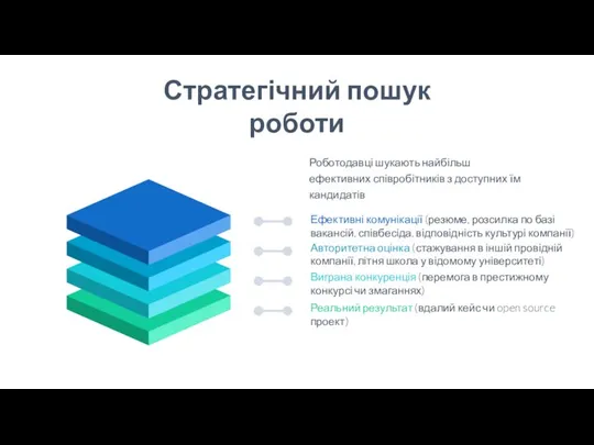 Стратегічний пошук роботи Ефективні комунікації (резюме, розсилка по базі вакансій, співбесіда,