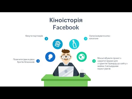 Кіноісторія Facebook 3 Організовувати алко-хакатони 2 Кинути партнерів 4 Масштабувати проект