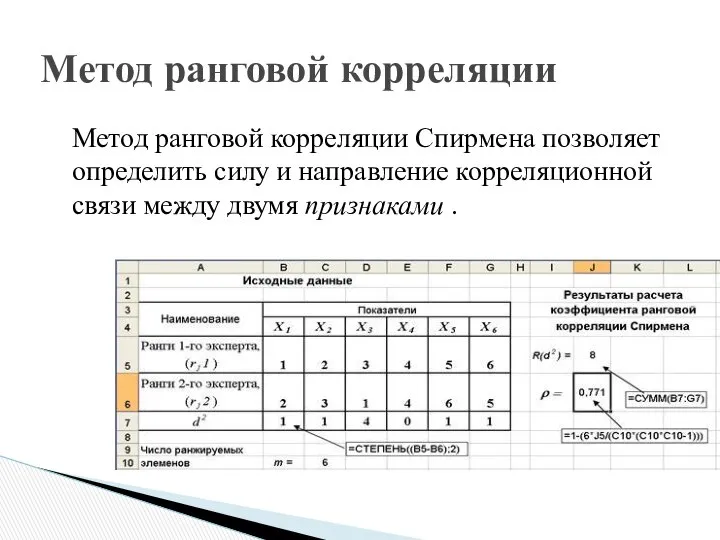 Метод ранговой корреляции Спирмена позволяет определить силу и направление корреляционной связи