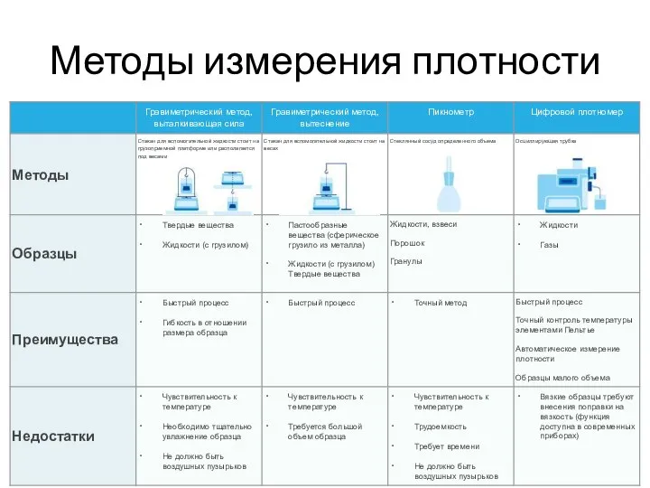 Методы измерения плотности