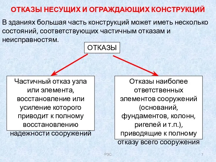 ОТКАЗЫ НЕСУЩИХ И ОГРАЖДАЮЩИХ КОНСТРУКЦИЙ В зданиях большая часть конструкций может